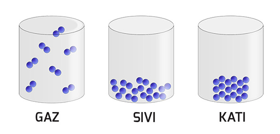 Gaz Halindeki Maddeler