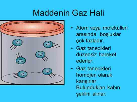 Maddenin Gaz Hali