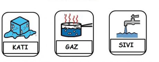 Suyun Gaz Hali Özellikleri ve Faydaları Nelerdir?